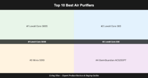 Best Air Purifiers of 2026 — 14 researched, 10 ranked by Living Hive