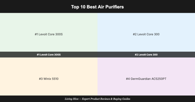 Best Air Purifiers of 2026 — 14 researched, 10 ranked by Living Hive