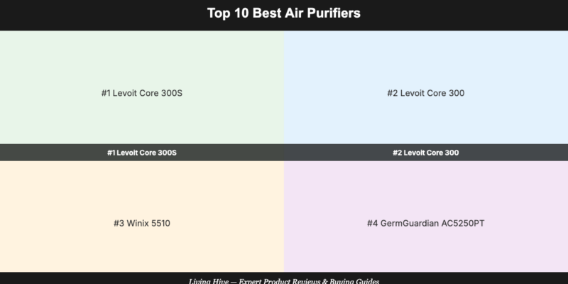 Top 10 Best Air Purifiers of 2026